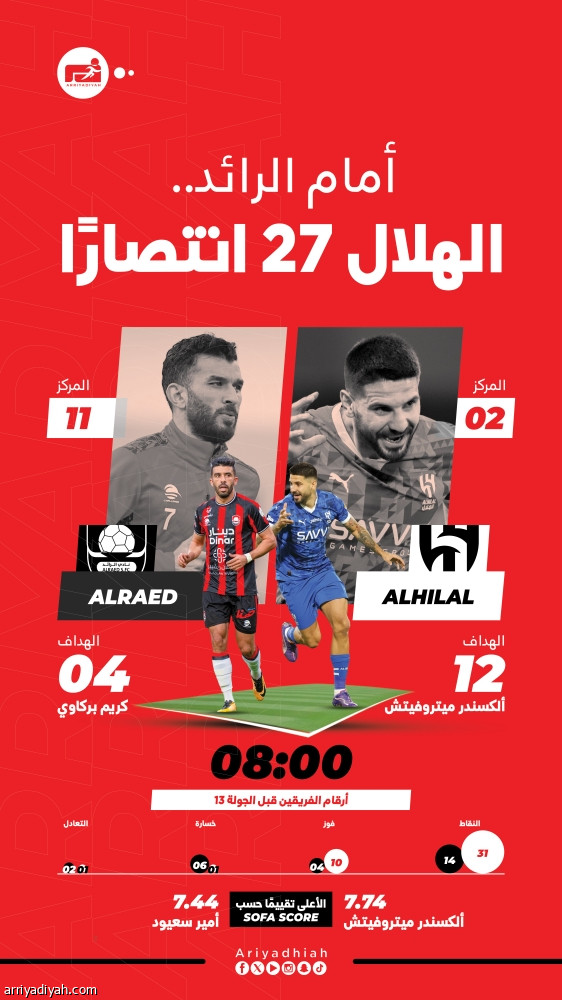 الرائد يخطط على إيقاف هيمنة الهلال