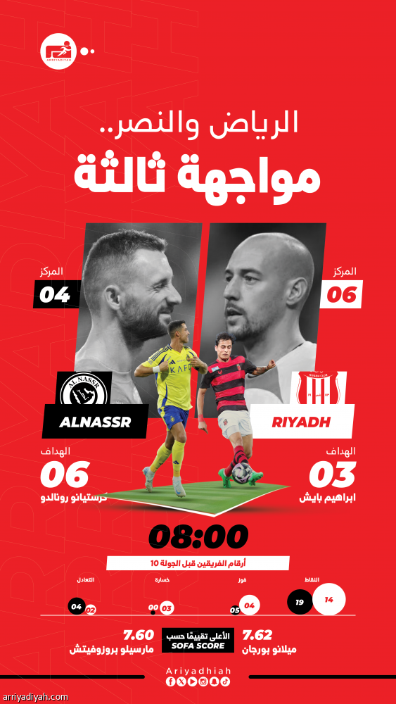 الرياض والنصر.. مواجهة تصحيح المسار