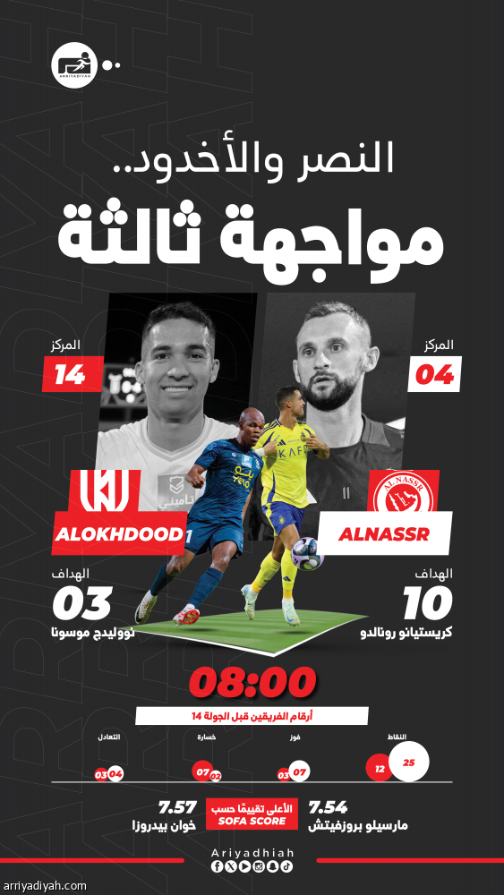 أمام الأخدود.. النصر ينشد التعويض