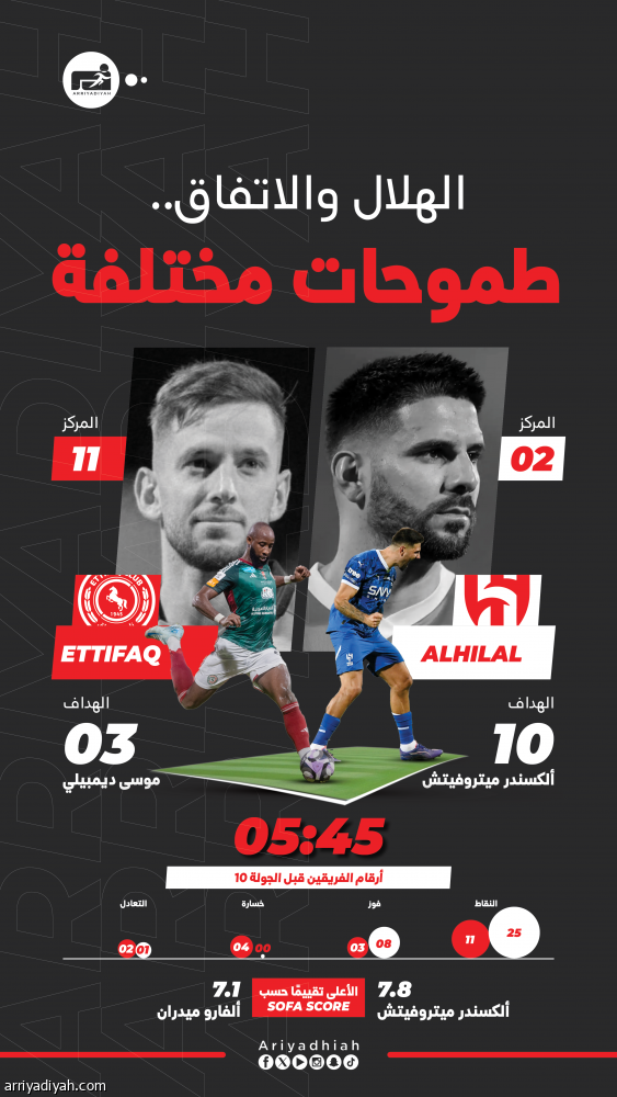 دوري روشن.. الهلال يدخل اختبار الاتفاق