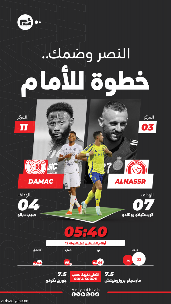 العودة ومواصلة الانتصارات بين النصر وضمك